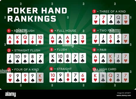 Texas Holdem Poker Combinacoes