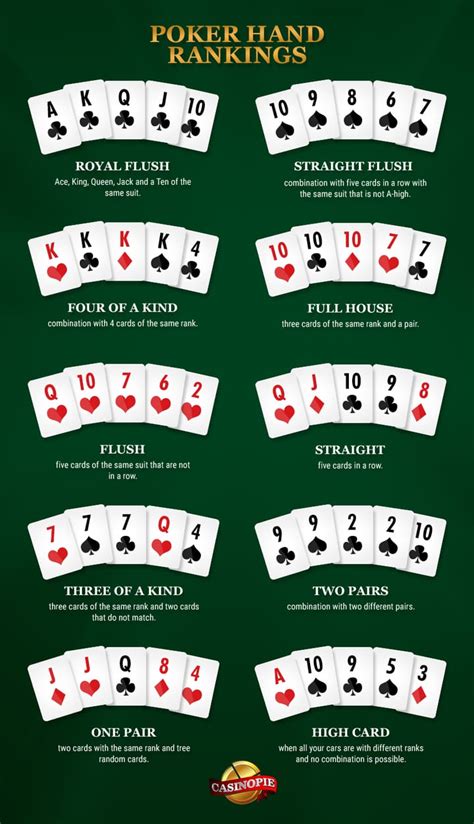 Texas Holdem Poker Diferentes Maos