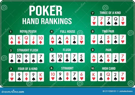 Texas Holdem Poker Formacao