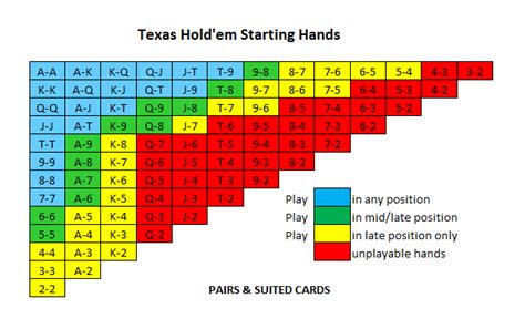 Texas Holdem Poker Para Bb 9300