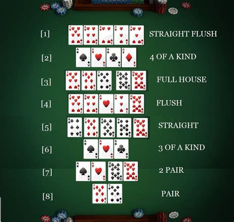 Texas Holdem Poker Pravidla Kombinace