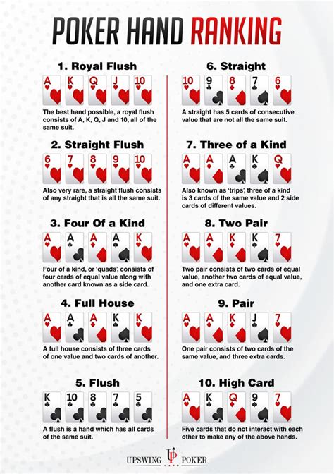 Texas Holdem Poker Rankings
