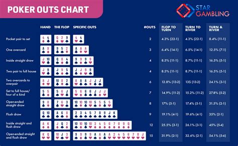 Texas Holdem Probabilidades De Flopping Quads