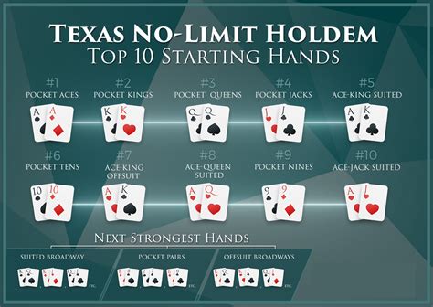 Texas Holdem Top 15 Maos