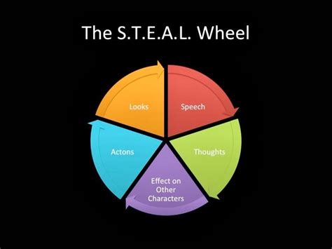 The Wheel Of Steal Brabet