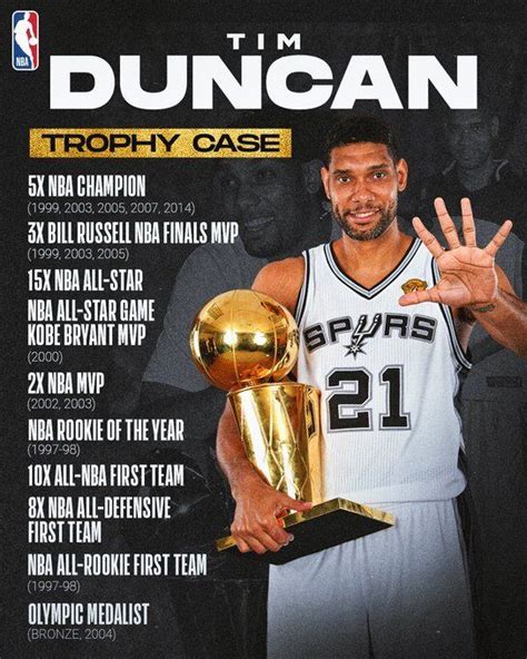 Tim Duncan Roleta