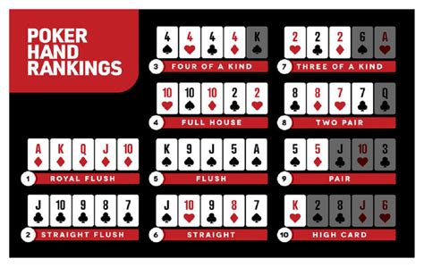 Top Aplicativos Do Poker