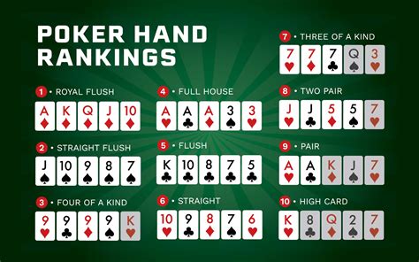 Top Melhores Maos De Poker
