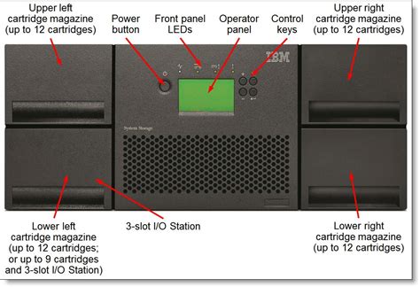 Ts3200 Slots