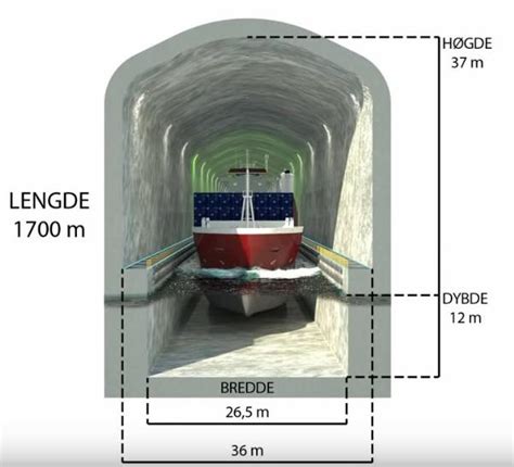 Tunel De Fenda De Barcos