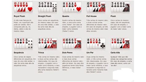 Tutorial De Poker Basico