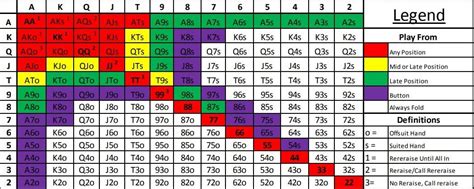Ultimate Poker Tabela De Revisao