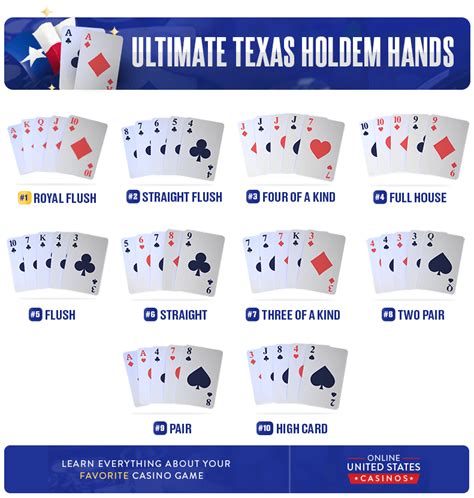 Ultimate Texas Holdem Bonus Desacordo