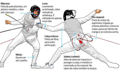 Um Slot De Esgrima