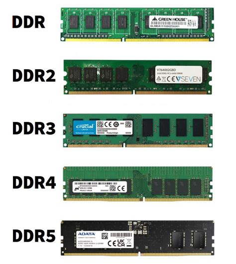 Vai Memoria Ddr3 De Caber Em Um Slot Ddr2