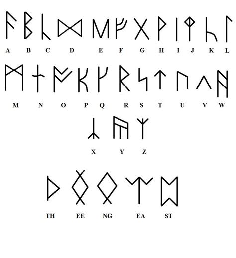 Viking Runes Brabet