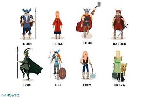Vikings Gods 2 Betfair