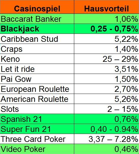 Warum Gewinnt Beim Blackjack Morrer Banco