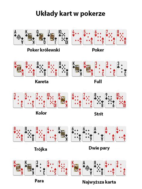 Zasady Gry Poker Razz